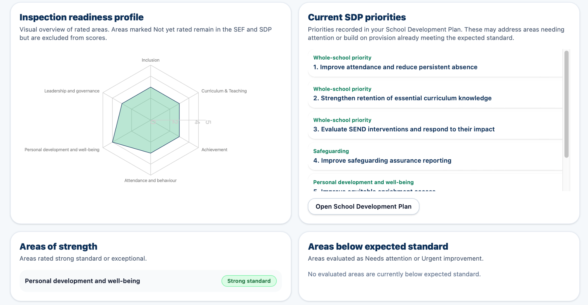 Dashboard showing recorded evaluations and current SDP priorities.