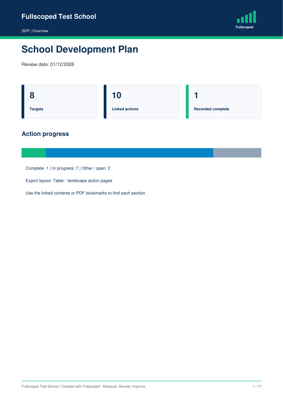 Actual Fullscoped SDP cover showing targets, linked actions and action progress.