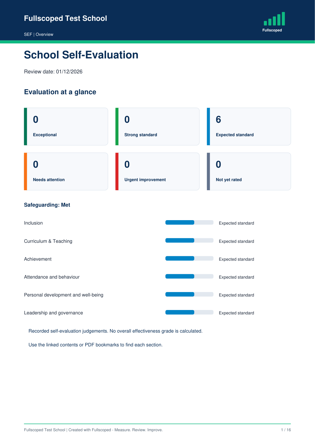 Actual Fullscoped SEF cover showing recorded evaluations at a glance.